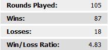 Battlefield: Bad Company 2 - Kill/Death VS Win/Loss.